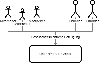 Illustration zum Artikel