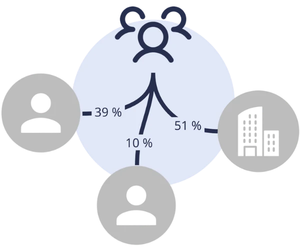 Dashboard-Ansicht einer Gremiensitzung mit Mitgliedern