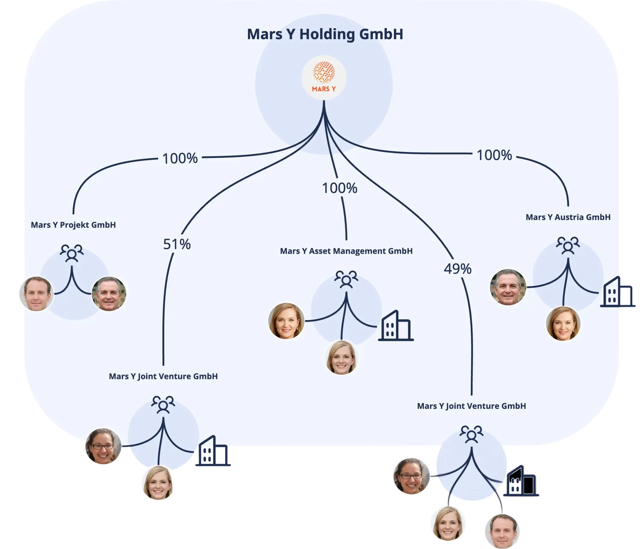 Resolvio Plattform-Dashboard mit Multi-Board-Verwaltungsoberfläche für Konzerne mit mehreren Einheiten
